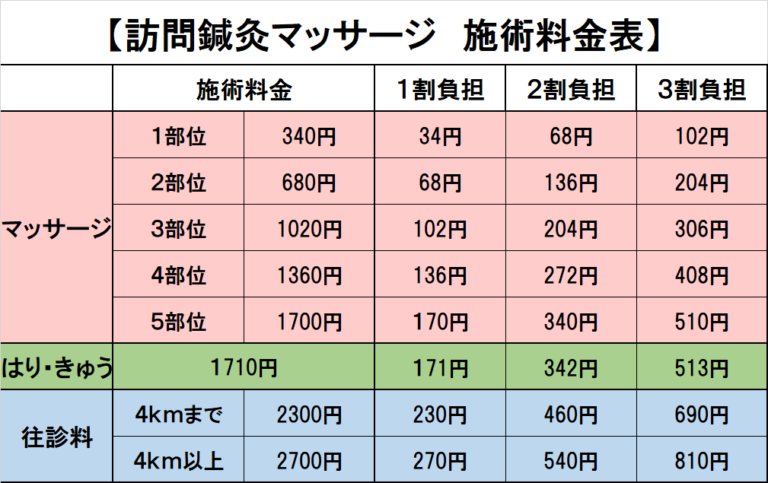 訪問鍼灸マッサージとは｜いとう訪問鍼灸マッサージ